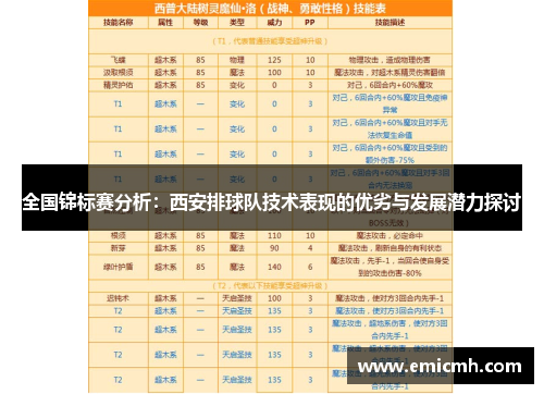 全国锦标赛分析：西安排球队技术表现的优劣与发展潜力探讨